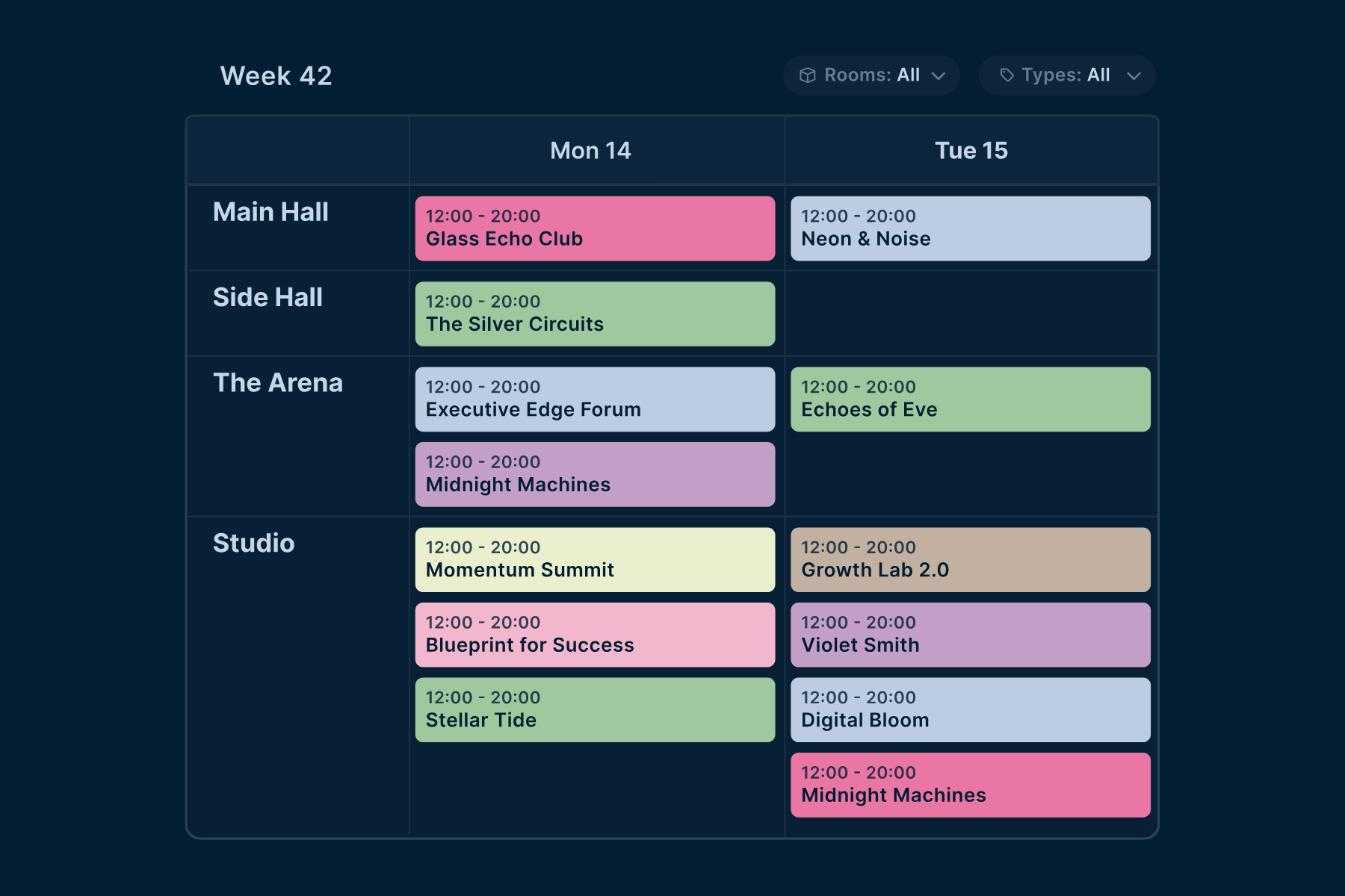 Overview and Control of Your Venue