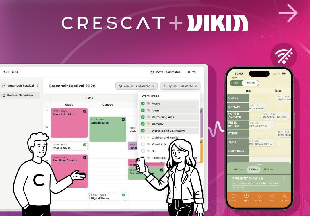Crescat & VIKIN